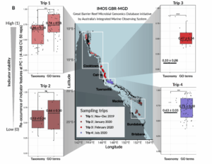 image of seawater analysis